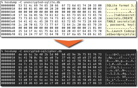 SQLCipher