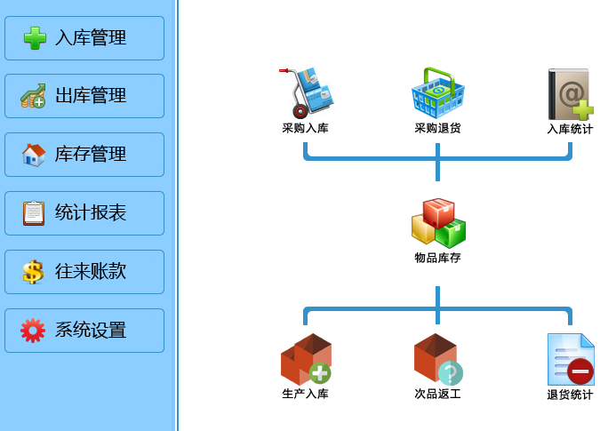 未来云办公用品仓库管理软件