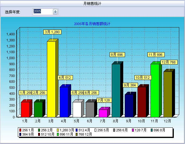 万能进销存软件