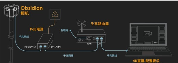 Kandao Live(3D立体全景直播软件)