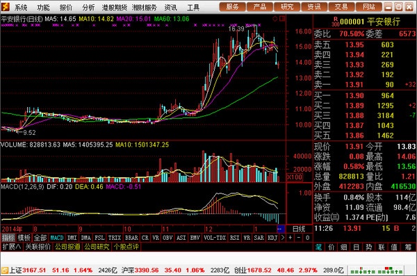 湘财证券金禾