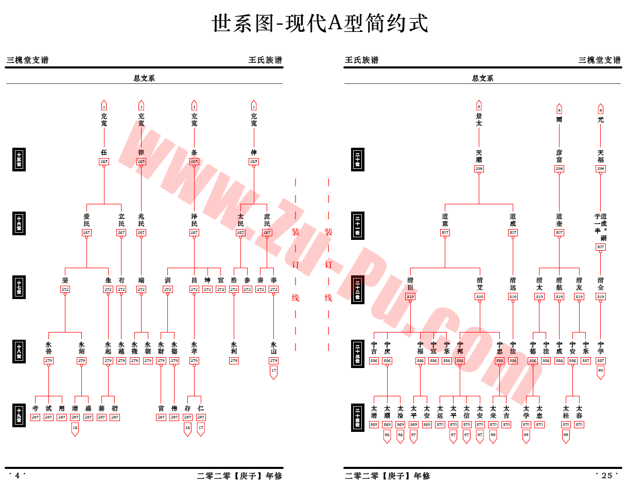 永恒族谱