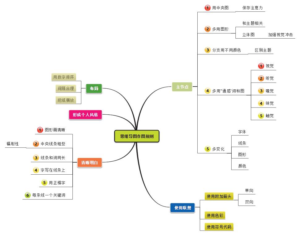 迅捷思维导图软件