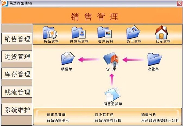易达汽修汽配通