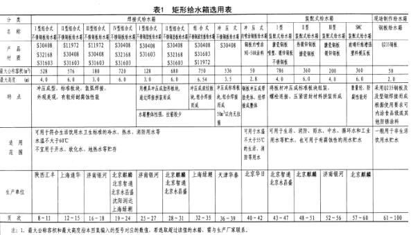 12s101矩形给水箱图集