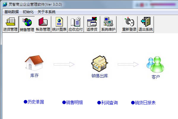 灵智商业企业管理软件