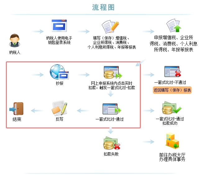 税控发票开票软件金税盘版