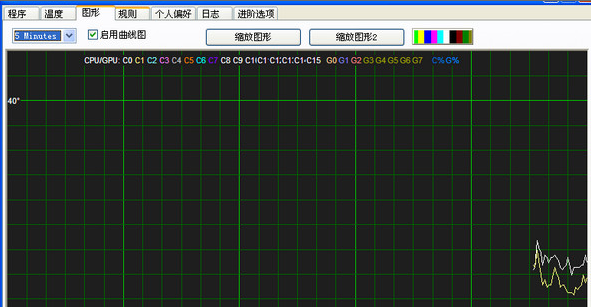 温度监控软件(TThrottle)