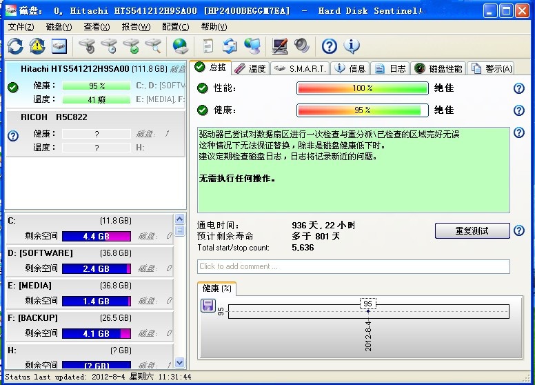 硬盘哨兵(Hard Disk Sentinel)
