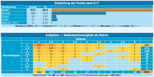 GCStatistic