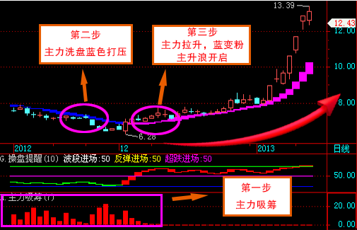 新一代智慧大盘行情分析股票软件