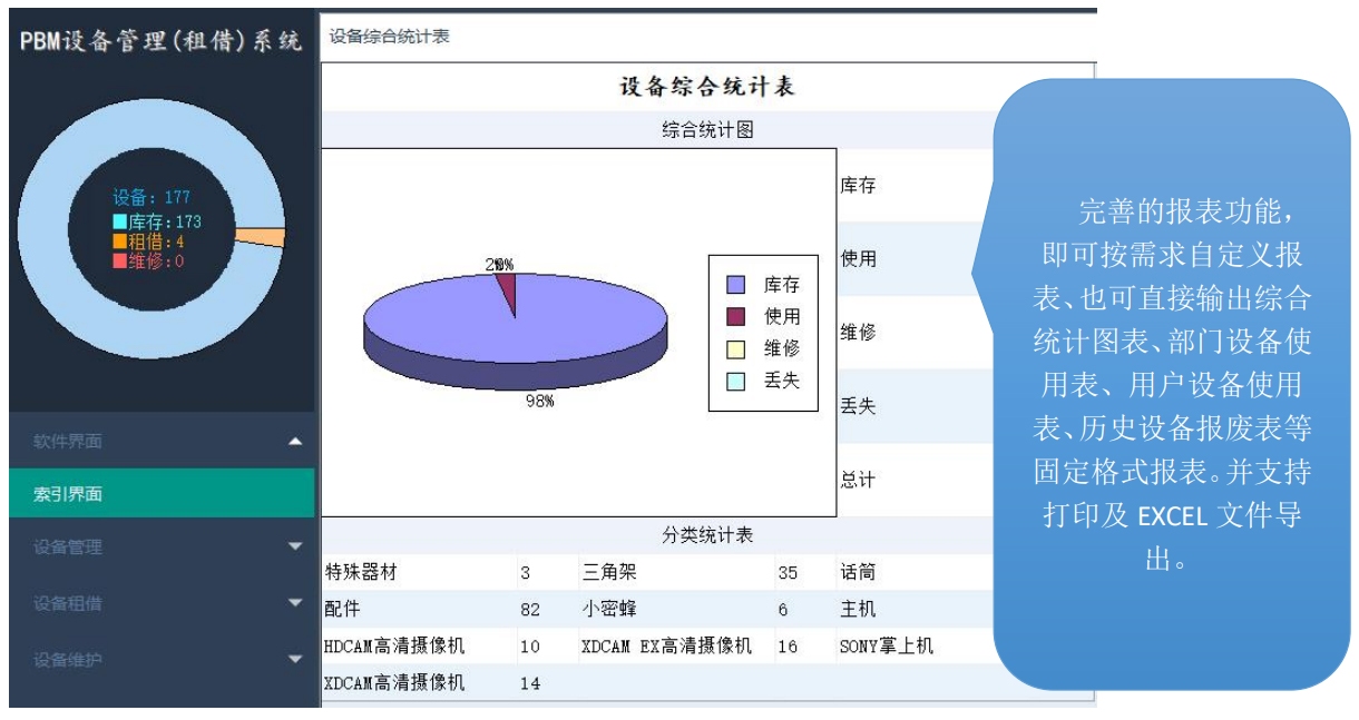 PBM设备管理(租借)系统