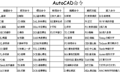 CAD快捷键命令大全