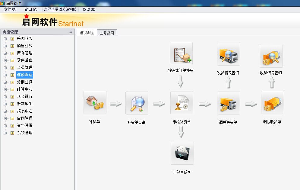 启网连锁管理软件