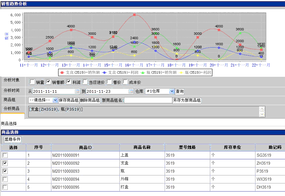 大众ERP