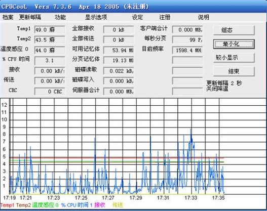 CPUCooL降温