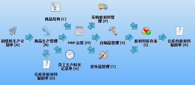 丽光工厂管理系统