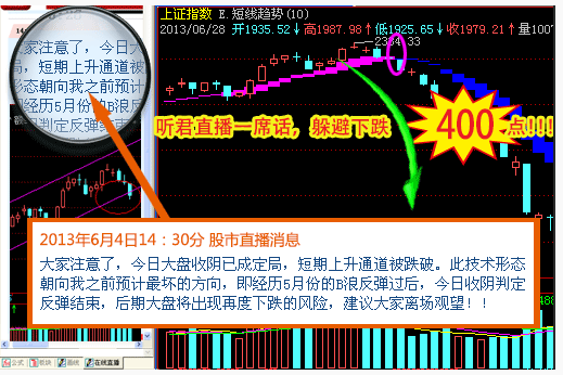 新一代智慧大盘行情分析股票软件