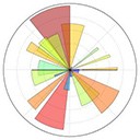 Matplotlib