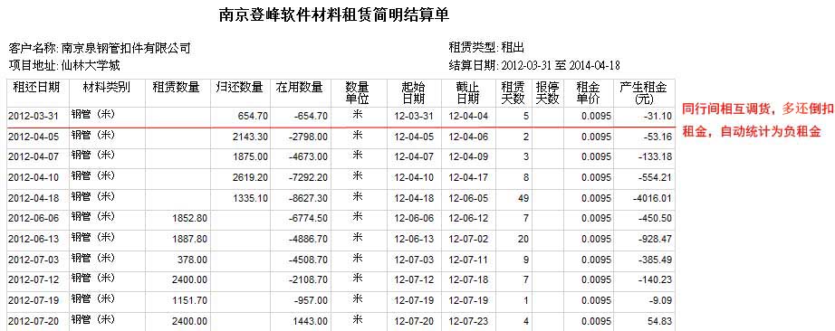 登峰建材租赁管理软件